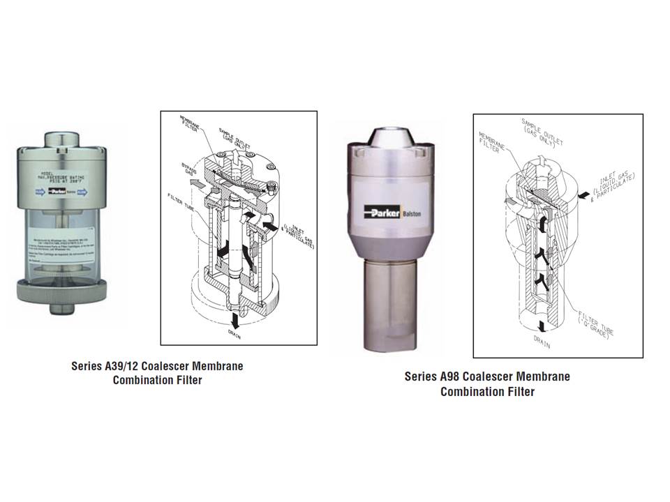 Coalescer Membrane Combination Filters